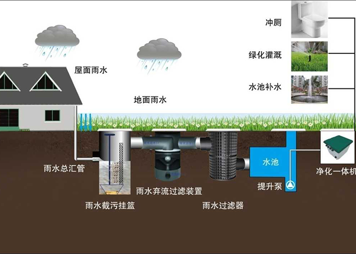 雨水利用图.jpg