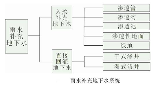 雨水补充地下水系统.jpg