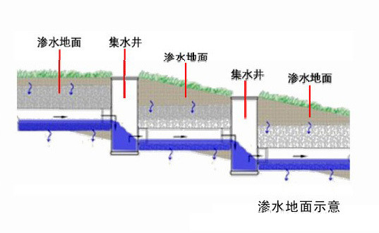 地面渗透.jpg