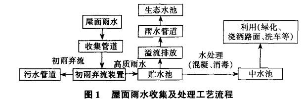 雨水工艺图.jpg