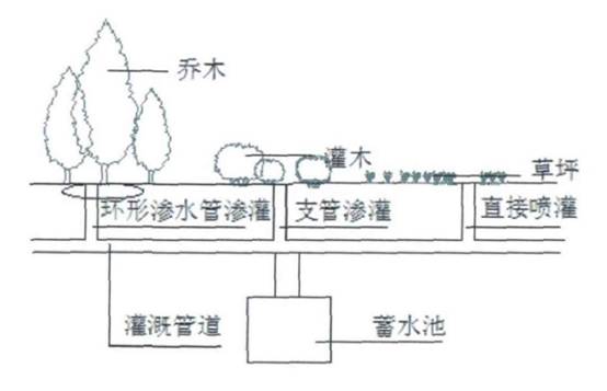 园林雨水回收.jpg
